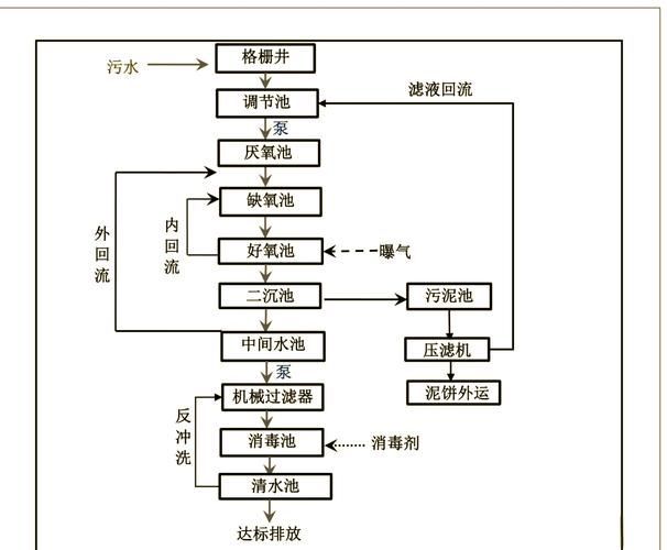 如何建立穩(wěn)定的硝化系統(tǒng)？，建立穩(wěn)定的硝化系統(tǒng)工藝流程圖文并茂的1000字詳解