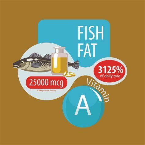 龍魚眼睛膜破后如何補充維生素A?,龍魚眼睛膜破后如何補充維生素a 龍魚百科 第2張 龍魚眼睛膜破后如何補充維生素A?,龍魚眼睛膜破后如何補充維生素a 龍魚眼睛膜破后如何補充維生素A?,龍魚眼睛膜破后如何補充維生素a 龍魚百科 第2張