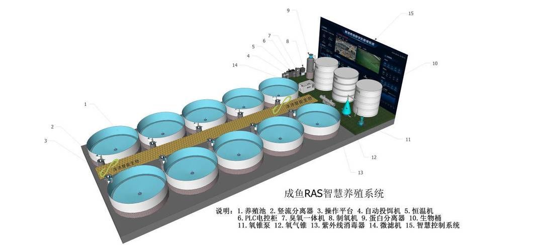 工廠化養殖模式如何降低發病率，工廠化養殖模式通過高度控制與生物安全閉環管理的五大技術路徑