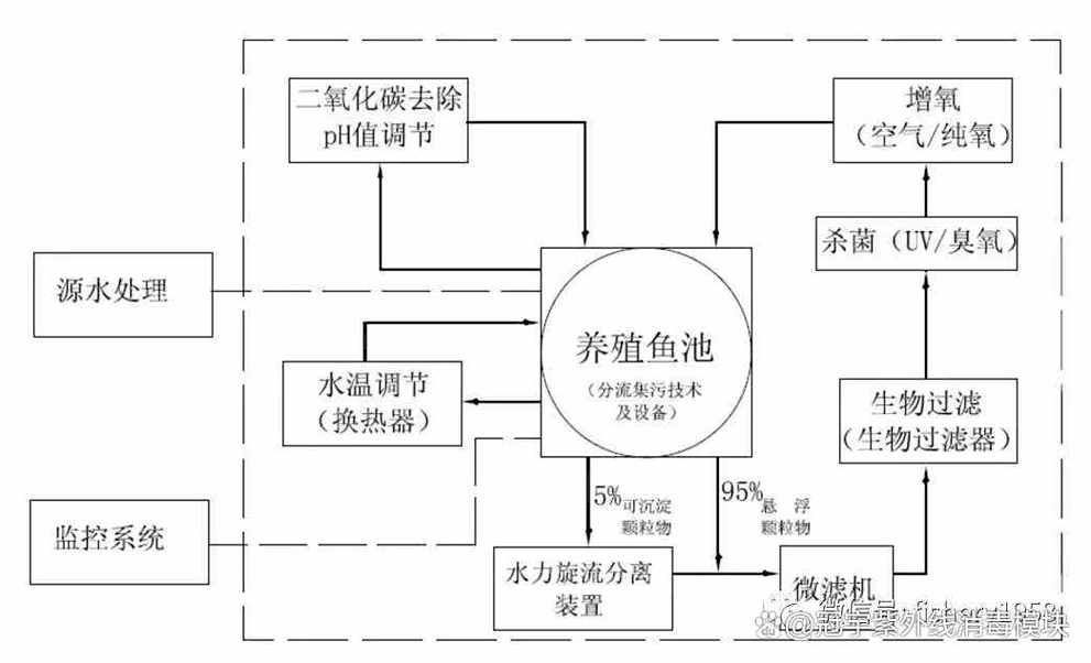 工廠化養殖模式如何降低發病率，工廠化養殖模式通過高度控制與生物安全閉環管理的五大技術路徑