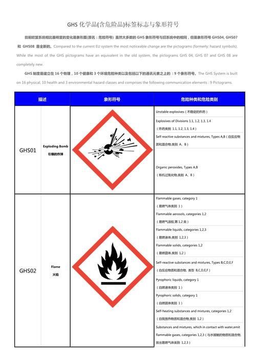 黃粉和甲基藍的使用注意事項有哪些，黃粉和甲基藍使用注意事項