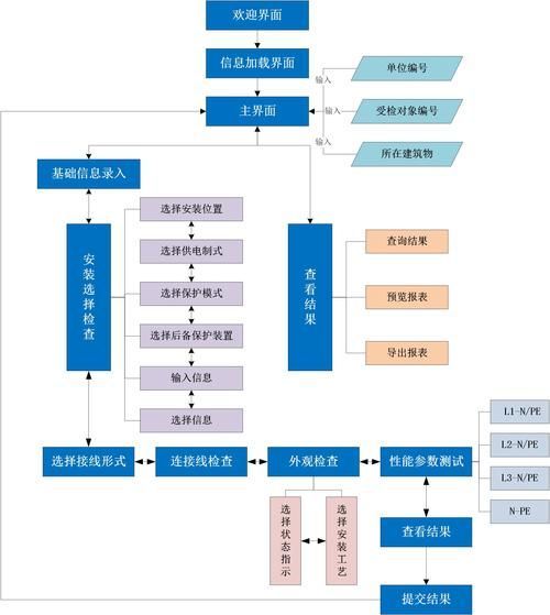 如何預防龍魚艾滋病復發？，如何預防龍魚艾滋病復發并非科學術語并非科學術語