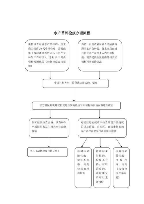 如何預防龍魚艾滋病復發？，如何預防龍魚艾滋病復發并非科學術語并非科學術語