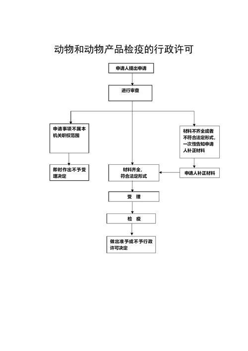 如何預防龍魚艾滋病復發？，如何預防龍魚艾滋病復發并非科學術語并非科學術語