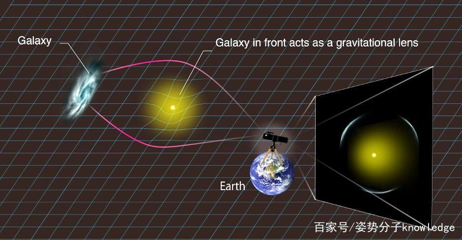 有沒有相關(guān)的科學(xué)解釋，arxiv論文助手