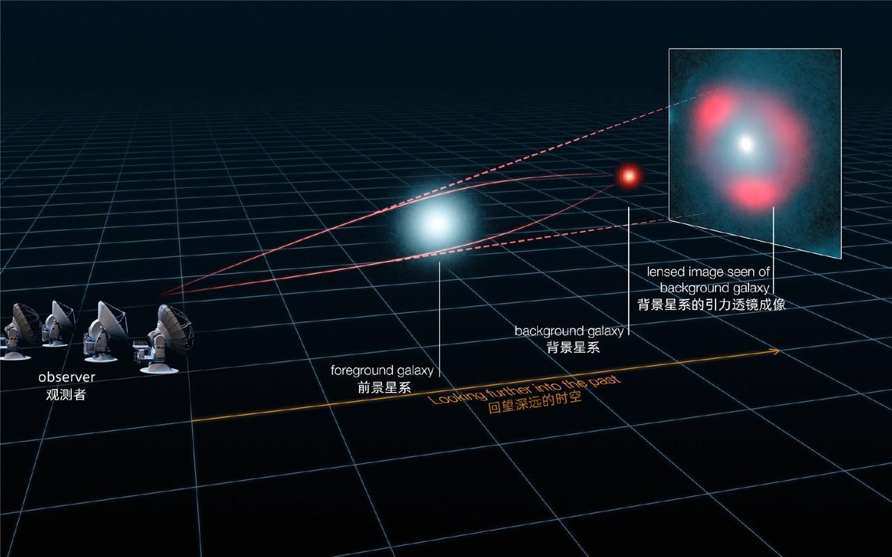 有沒有相關的科學解釋，arxiv論文助手