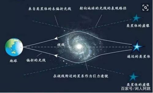 有沒有相關(guān)的科學(xué)解釋，arxiv論文助手