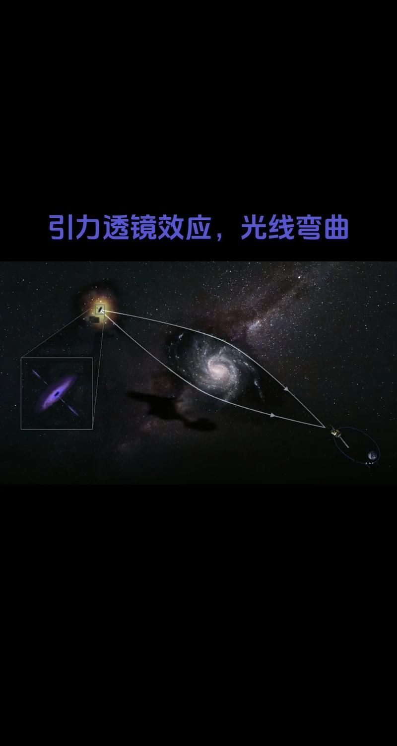 有沒有相關(guān)的科學(xué)解釋，arxiv論文助手