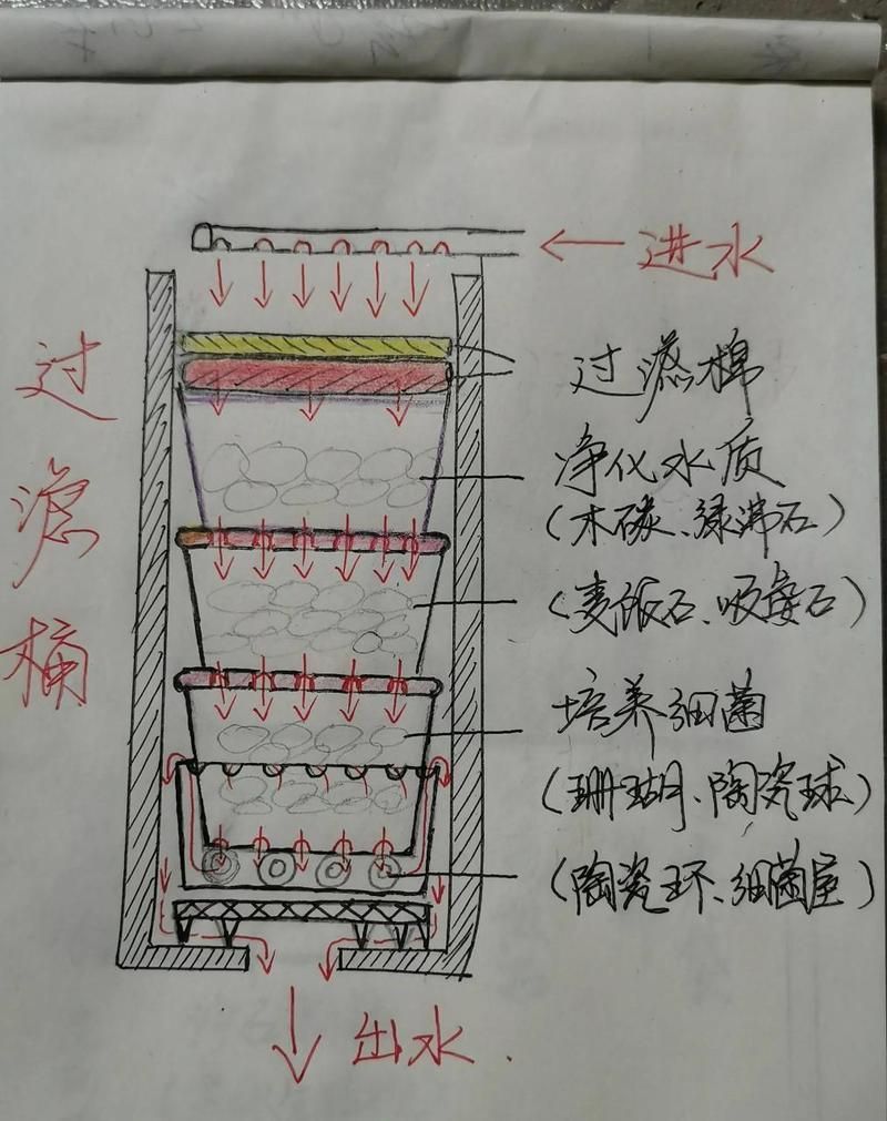 祥龍龍魚清菌靈有哪些使用方法，祥龍龍魚清菌靈