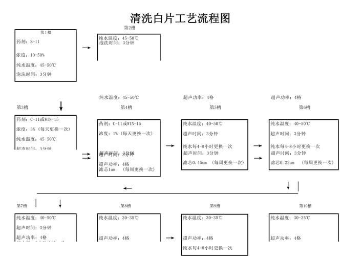 浸洗法的操作步驟是什么，“浸洗法”在工業清洗領域中的核心定義