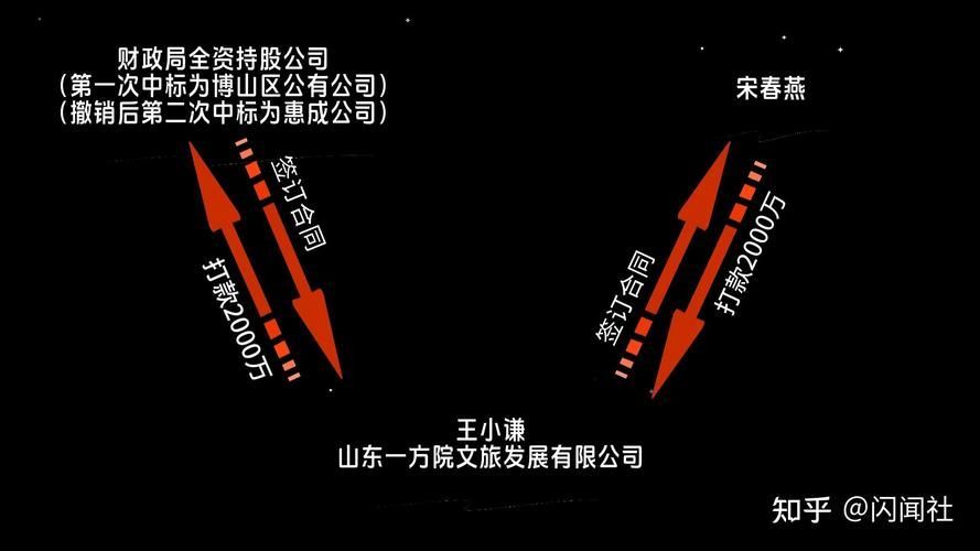 能否提供國有資產拍賣的實例，國有資產拍賣實例