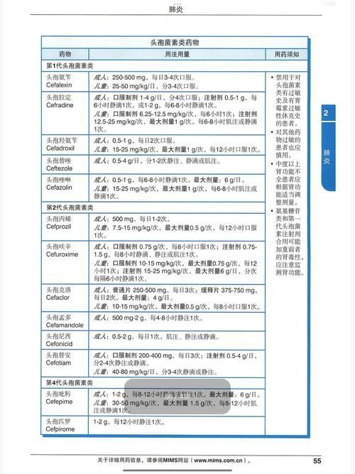 頭孢類抗生素如何正確使用，頭孢類抗生素如何正確使用思考完成百度健康-去問(wèn)診