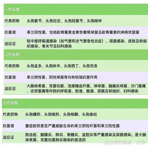 頭孢類抗生素如何正確使用，頭孢類抗生素如何正確使用思考完成百度健康-去問(wèn)診