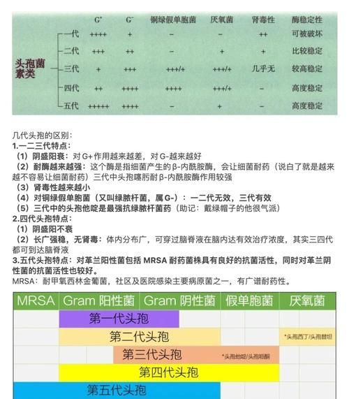 頭孢類抗生素如何正確使用，頭孢類抗生素如何正確使用思考完成百度健康-去問(wèn)診