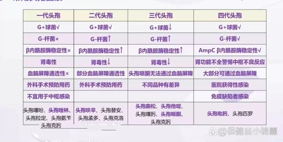 頭孢類抗生素如何正確使用，頭孢類抗生素如何正確使用思考完成百度健康-去問(wèn)診