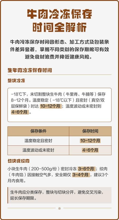 如何確保生牛肉的安全性，如何確保生牛肉安全生牛肉的安全性思考完成