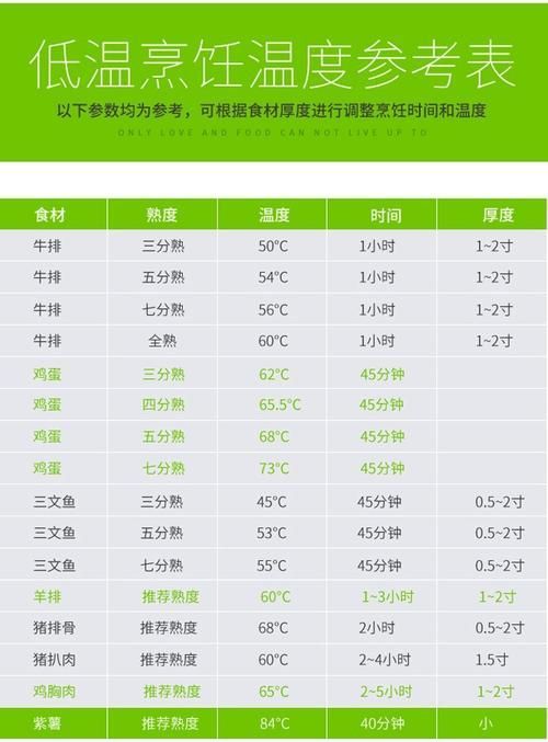 如何確保生牛肉的安全性，如何確保生牛肉安全生牛肉的安全性思考完成