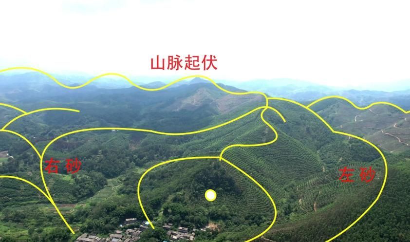 給我一些龍形地的風水圖片，風水學中龍形地的象征
