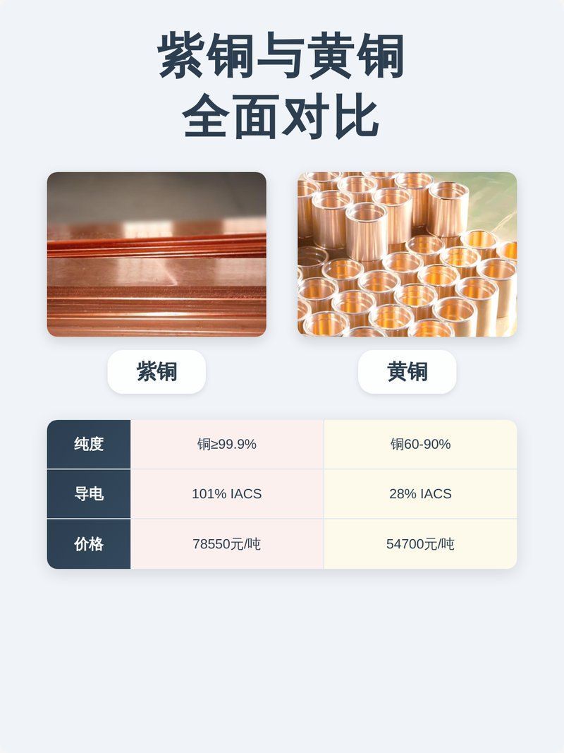 黃銅和紫銅材質哪個更好，紫銅和黃銅哪個更耐用？