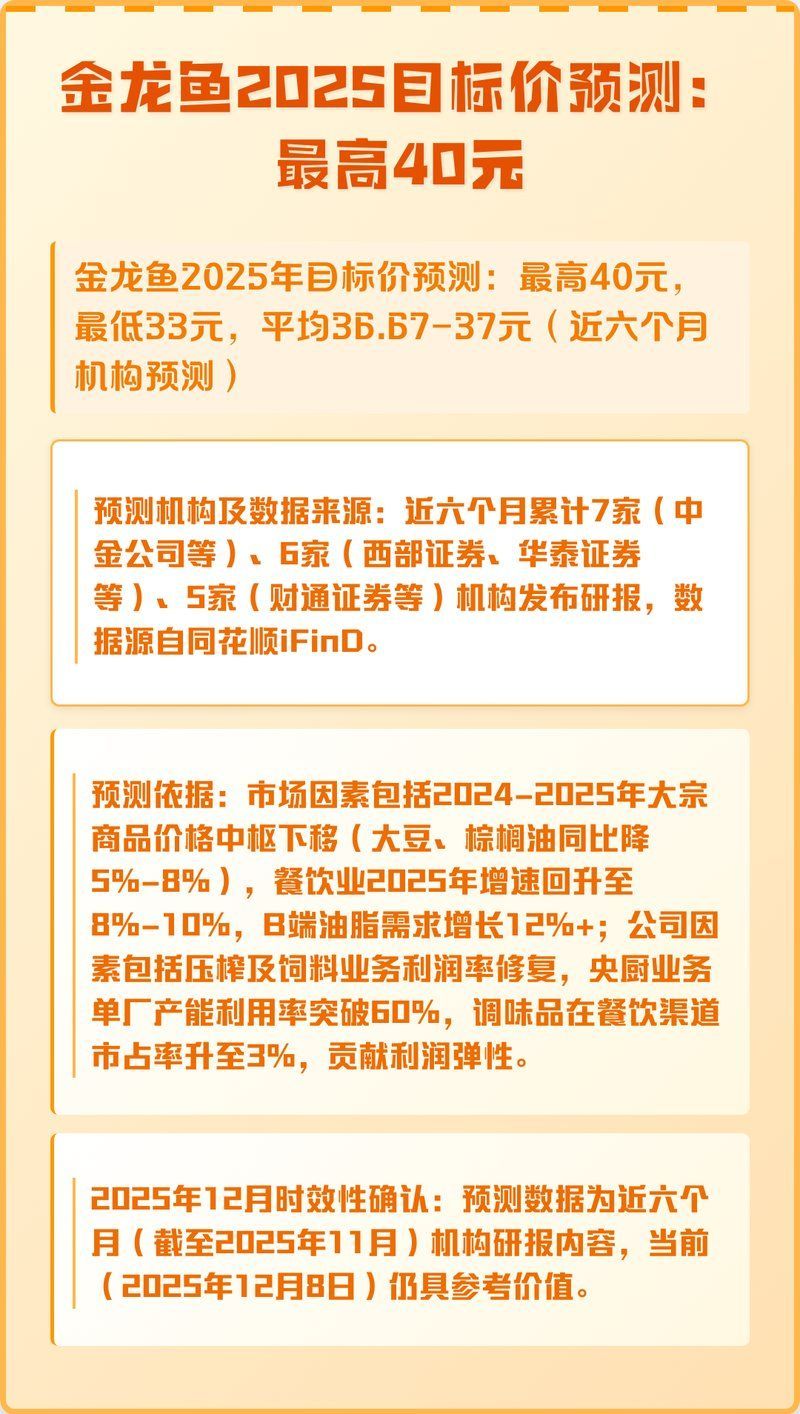 金龍魚2025年目標價歷史數據，金龍魚2025年目標價歷史數據圖表金龍魚2025年目標價 金龍魚2025年目標價歷史數據，金龍魚2025年目標價歷史數據圖表金龍魚2025年目標價 龍魚百科 第2張
