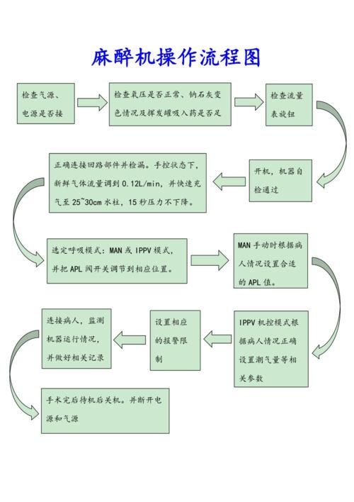 如何正確使用安定劑麻醉龍魚？，如何正確使用安定劑麻醉龍魚