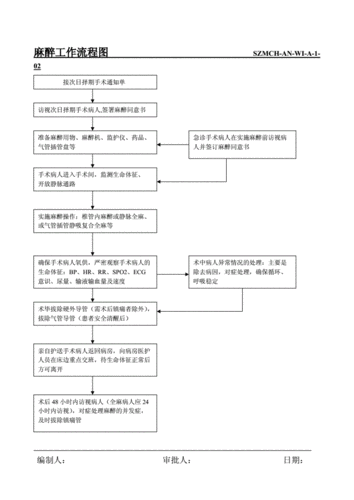 如何正確使用安定劑麻醉龍魚？，如何正確使用安定劑麻醉龍魚