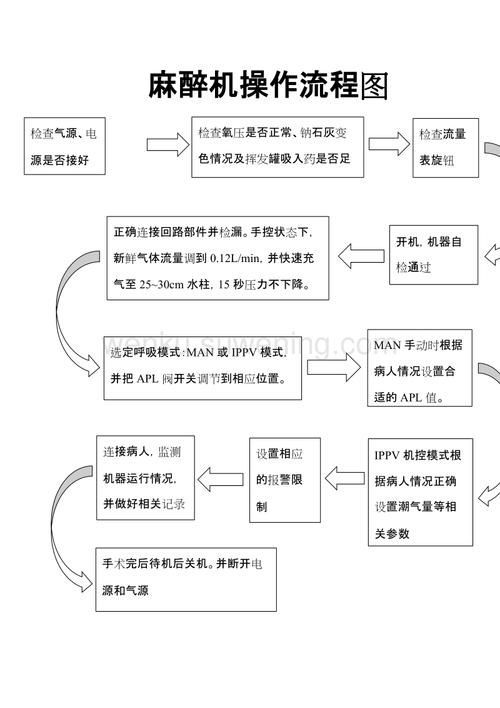 如何正確使用安定劑麻醉龍魚？，如何正確使用安定劑麻醉龍魚