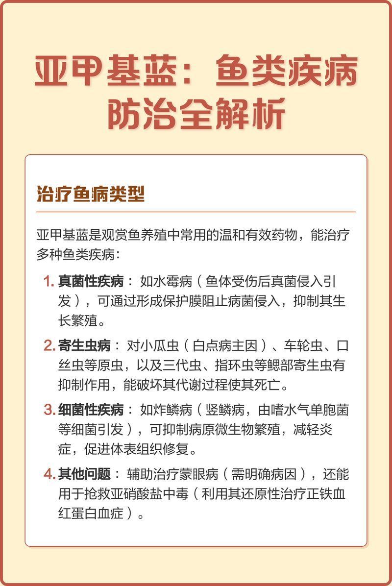 亞甲基藍(lán)治療魚真菌病的具體用法，亞甲基藍(lán):魚類疾病防治全解析 亞甲基藍(lán)治療魚真菌病的具體用法，亞甲基藍(lán):魚類疾病防治全解析 龍魚百科 第1張