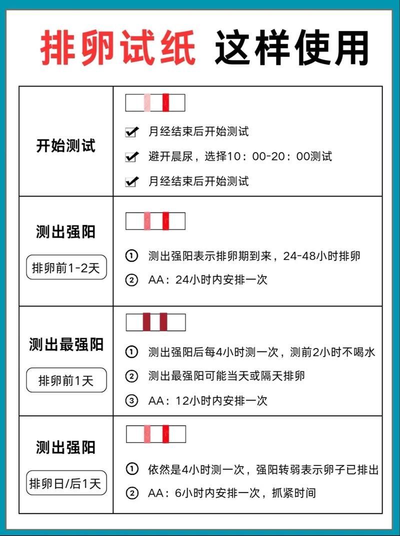如何判斷龍魚是否重金屬超標