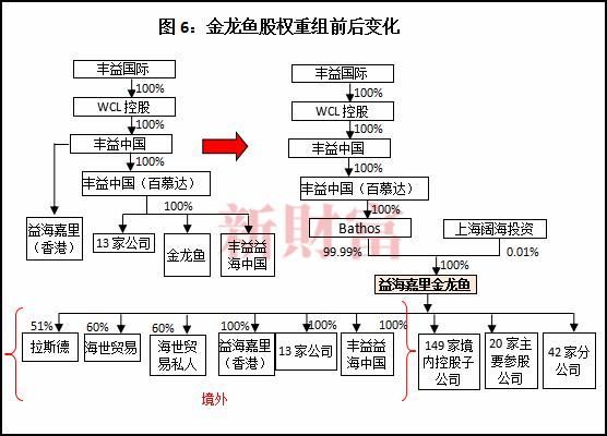 金龍魚總部有哪些部門，金龍魚（益海嘉里）總部 金龍魚總部有哪些部門，金龍魚（益海嘉里）總部 龍魚百科 第2張