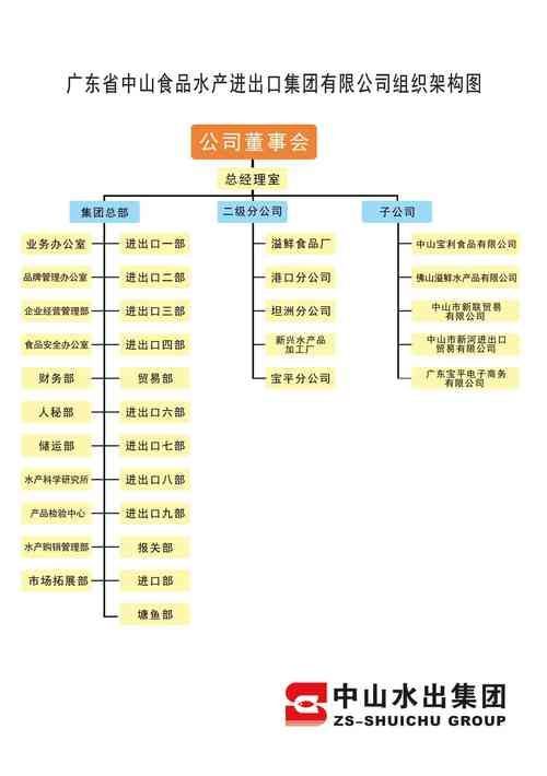 金龍魚總部有哪些部門，金龍魚（益海嘉里）總部 金龍魚總部有哪些部門，金龍魚（益海嘉里）總部 龍魚百科 第5張