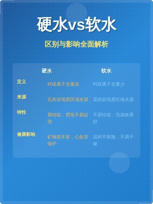 水質問題導致的胡須脫落如何治療