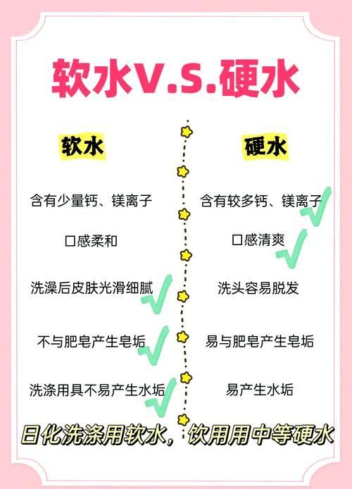 水質問題導致的胡須脫落如何治療