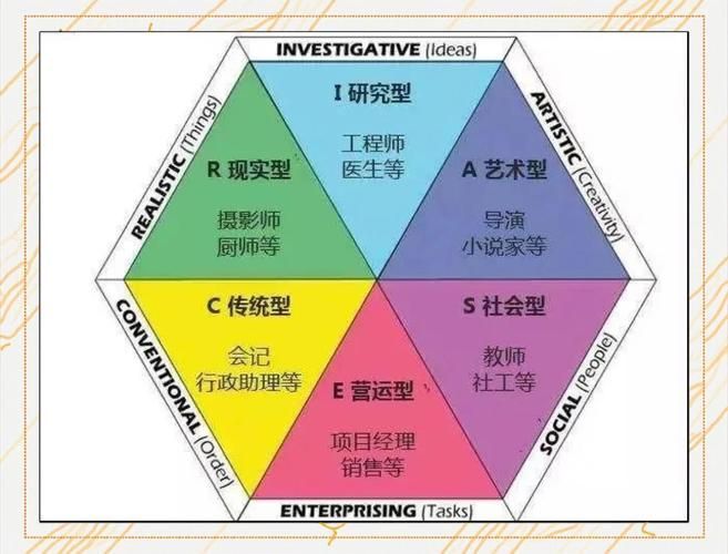 如何判斷自己適合哪種方法，如何判斷個人適合哪種方法