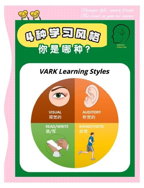 如何判斷自己適合哪種方法，如何判斷個人適合哪種方法