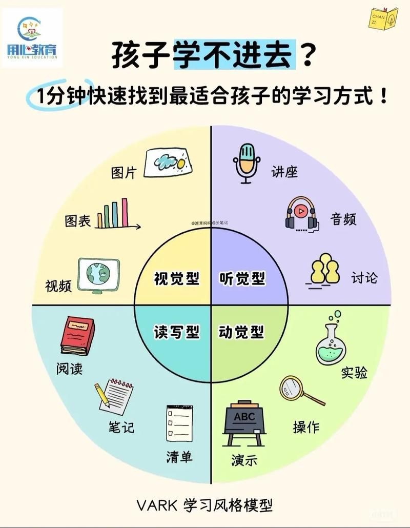如何判斷自己適合哪種方法，如何判斷個人適合哪種方法