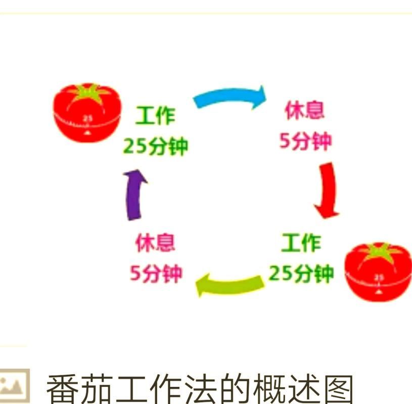 如何判斷自己適合哪種方法，如何判斷個人適合哪種方法