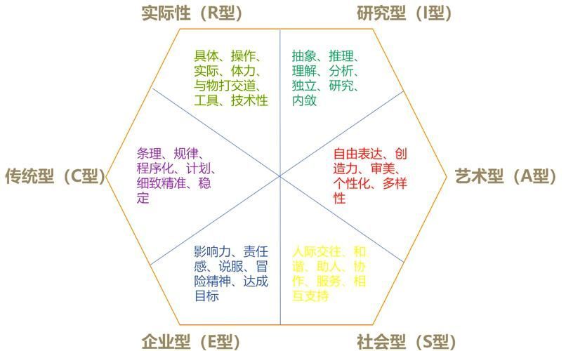 如何判斷自己適合哪種方法，如何判斷個人適合哪種方法