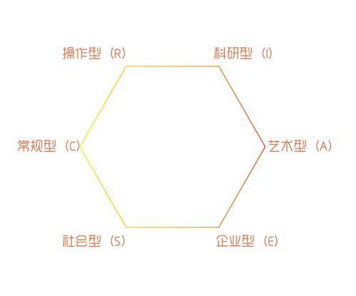 如何判斷自己適合哪種方法，如何判斷個人適合哪種方法