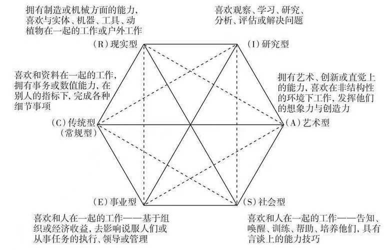 如何判斷自己適合哪種方法，如何判斷個人適合哪種方法