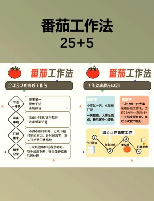 如何判斷自己適合哪種方法，如何判斷個人適合哪種方法
