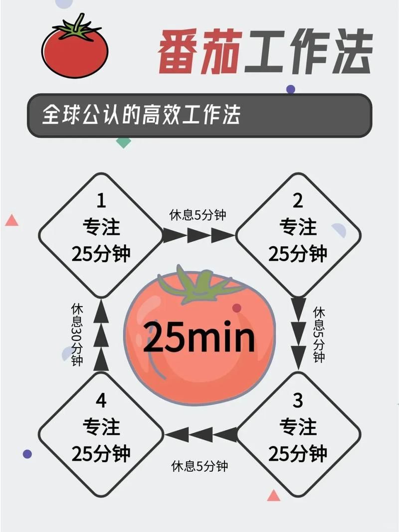 如何判斷自己適合哪種方法，如何判斷個人適合哪種方法