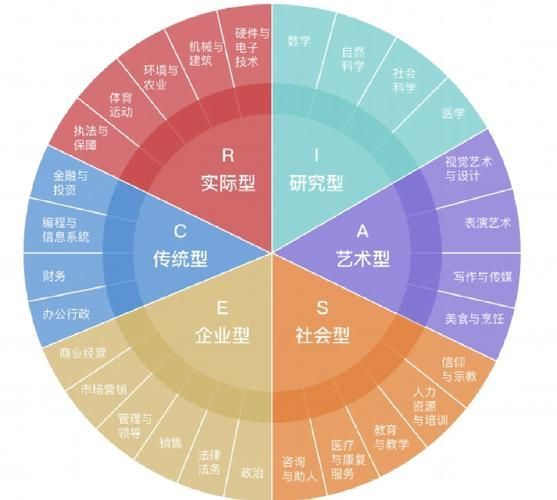 如何判斷自己適合哪種方法，如何判斷個人適合哪種方法