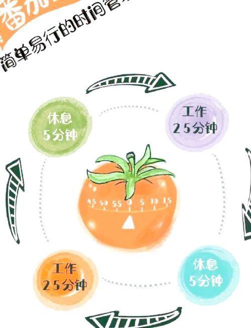如何判斷自己適合哪種方法，如何判斷個人適合哪種方法
