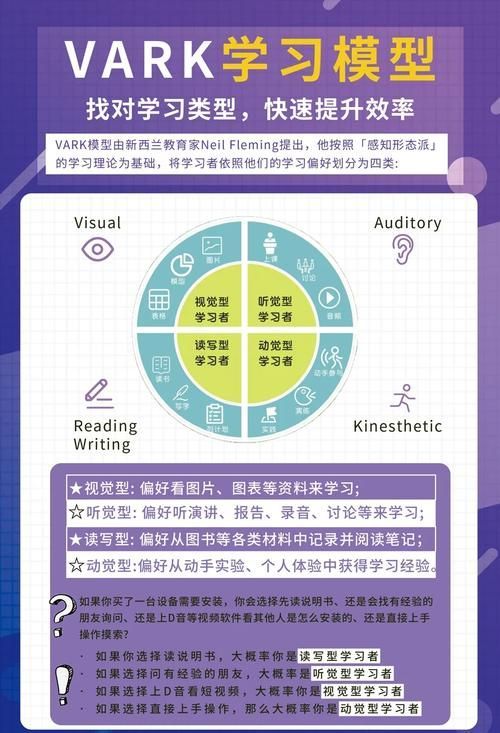 如何判斷自己適合哪種方法，如何判斷個人適合哪種方法