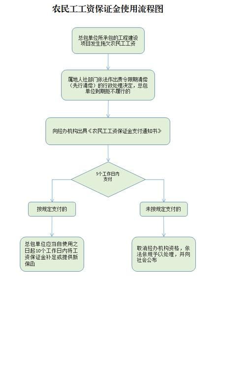 龍魚之巔平臺有哪些保證金制度，龍魚之巔平臺交易保證金制度是否應為“龍魚之巔” 龍魚之巔平臺有哪些保證金制度，龍魚之巔平臺交易保證金制度是否應為“龍魚之巔” 龍魚百科 第2張