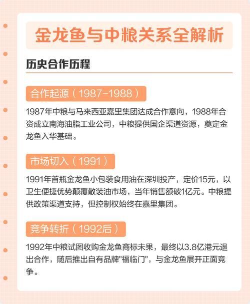 金龍魚和中糧集團的合作細節，金龍魚與中糧集團的“競合”關系縮影