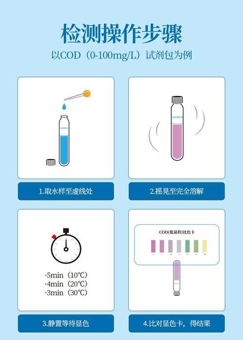 如何檢測水質是否適合雪龍魚？，如何檢測水質是否適合雪龍魚 如何檢測水質是否適合雪龍魚？，如何檢測水質是否適合雪龍魚 龍魚百科 第3張