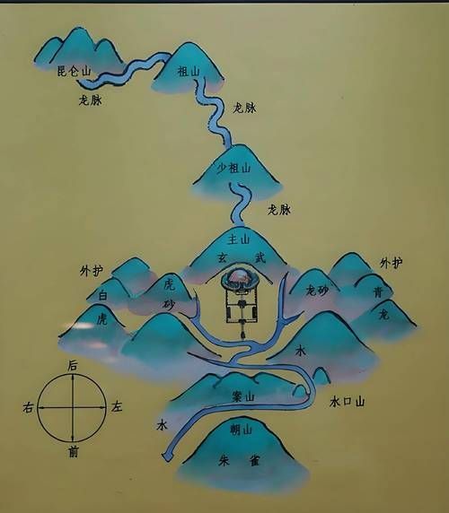 龍脈風(fēng)水圖有哪些,中國風(fēng)水學(xué)中龍脈風(fēng)水圖的構(gòu)造 龍魚百科 第4張 龍脈風(fēng)水圖有哪些,中國風(fēng)水學(xué)中龍脈風(fēng)水圖的構(gòu)造 龍脈風(fēng)水圖有哪些,中國風(fēng)水學(xué)中龍脈風(fēng)水圖的構(gòu)造 龍魚百科 第4張