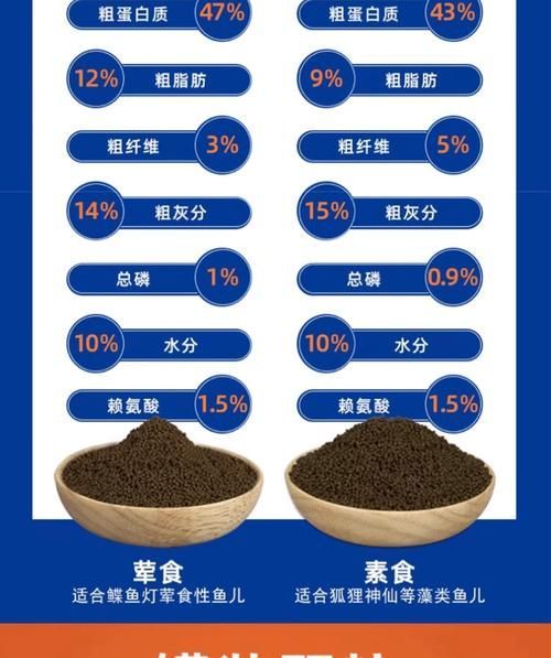 有哪些食物對(duì)魚(yú)鰭充血有害 有哪些食物對(duì)魚(yú)鰭充血有害 龍魚(yú)百科 第2張
